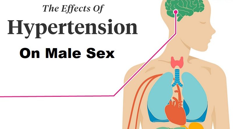 Impact of Hypertension on Male Sexual Performance