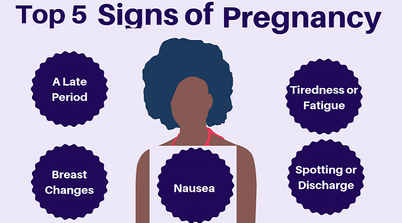 Top 5 signs of being pregnant
