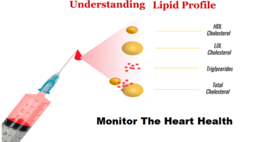 lipid profile testing