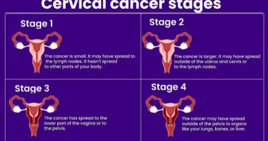 Cervical Cancer: Understanding the Causes, Symptoms, and Treatments