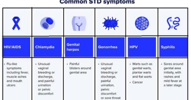 Exploring Common Symptoms of STDs: Unveiling the Silent Threat