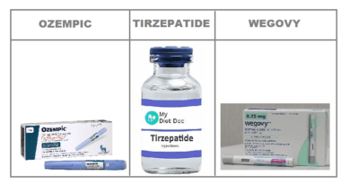 Effective Weight Loss: Promising Prescription Drugs