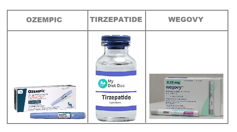 Effective Weight Loss: Promising Prescription Drugs