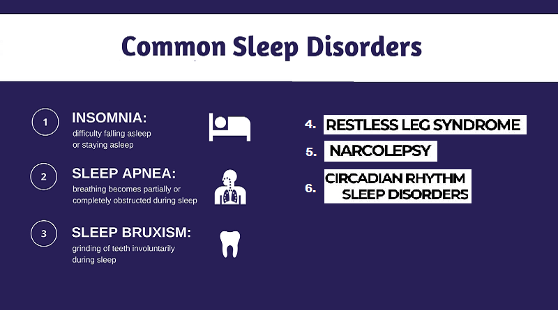 Common Sleep Disorders: Unlocking the Mystery of Sleep