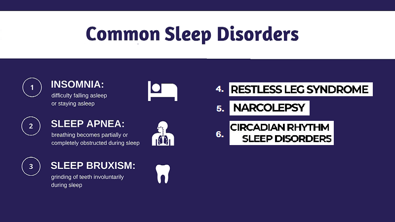Common Sleep Disorders Helal Medical