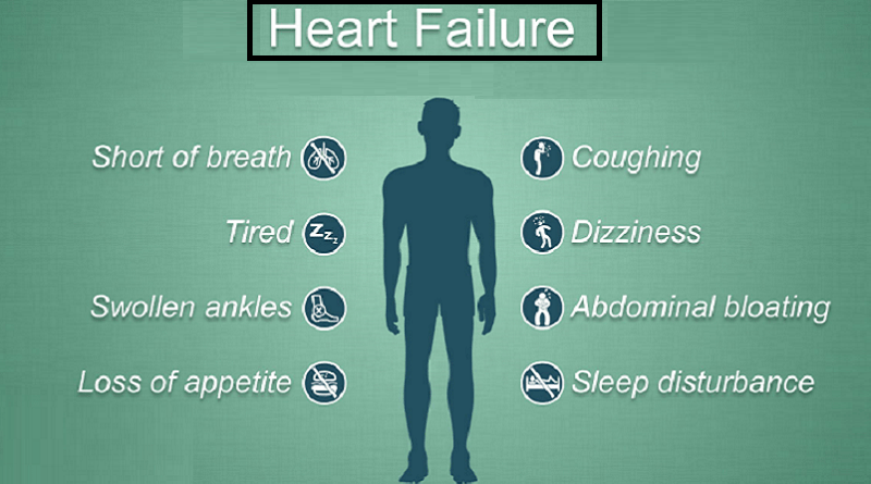 Heart Failure: Causes, Symptoms, and Treatment