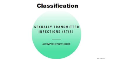 Comprehensive Classification of Sexually Transmitted Diseases (STDs)