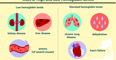 Hemoglobin: The Lifeline of Oxygen and the Sequences of its Deficiency