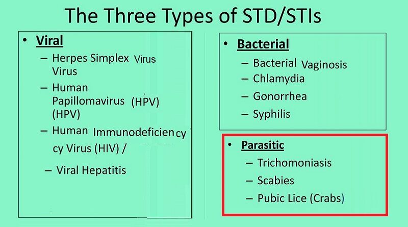 Parasitic STIs