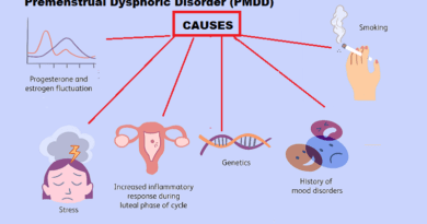Premenstrual Dysphoric Disorder (PMDD)