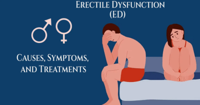 Impotence/Erectile Dysfunction