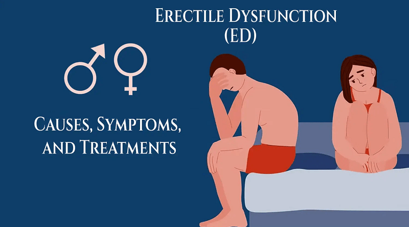 Impotence/Erectile Dysfunction