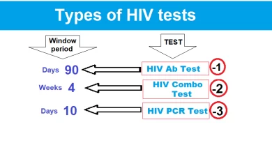 Free HIV Testing at Helal Medical Laboratory
