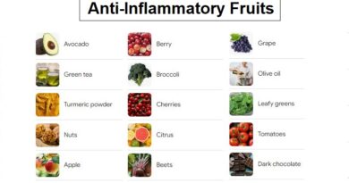 Anti-Inflammatory Fruits: for Optimal Health