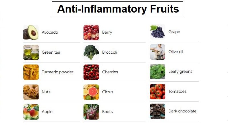 Anti-Inflammatory Fruits: for Optimal Health