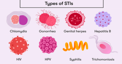 STDs in the Philippines