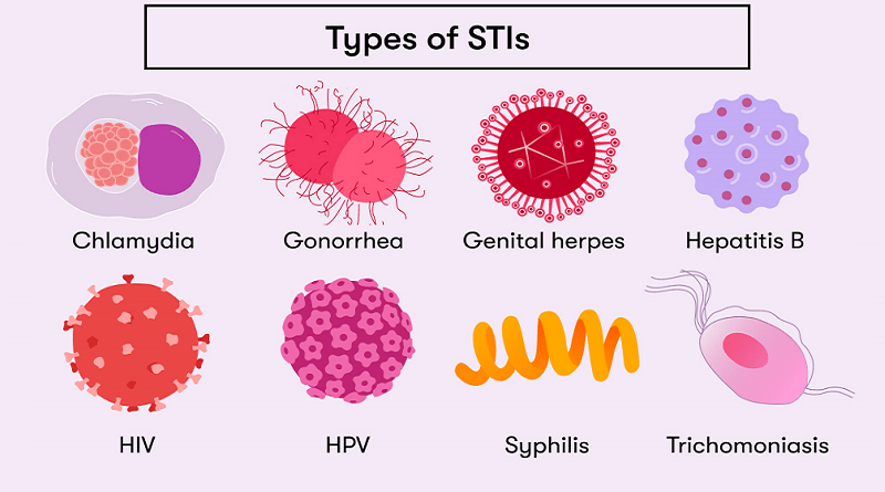 STDs in the Philippines