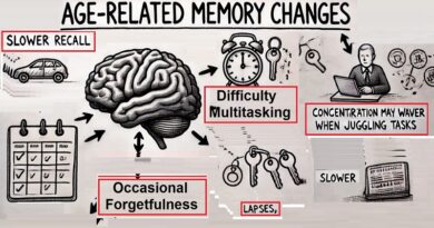 Age related Memory Changes