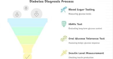How to Diagnose Diabetes