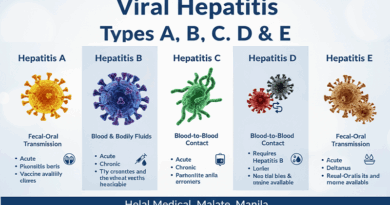 Viral Hepatitis Types A, B, C, D & E