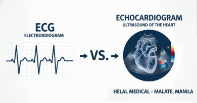 ECG vs. Echocardiogram