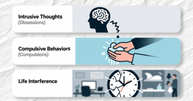 Obsessive-Compulsive Disorder (OCD)