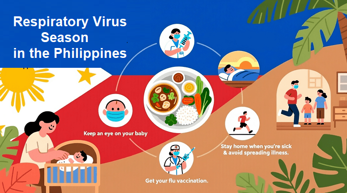 Respiratory Virus Season in the Philippines