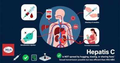 Viral Hepatitis C