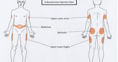 Subcutaneous (SC) Injection Guide for Filipino Caregivers, Nurses, and Healthcare Students