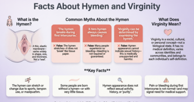Facts About Hymen and Virginity