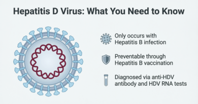 Hepatitis D Virus: What You Need to Know