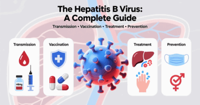 The Hepatitis B Virus: A Complete Guide to Protection and Treatment