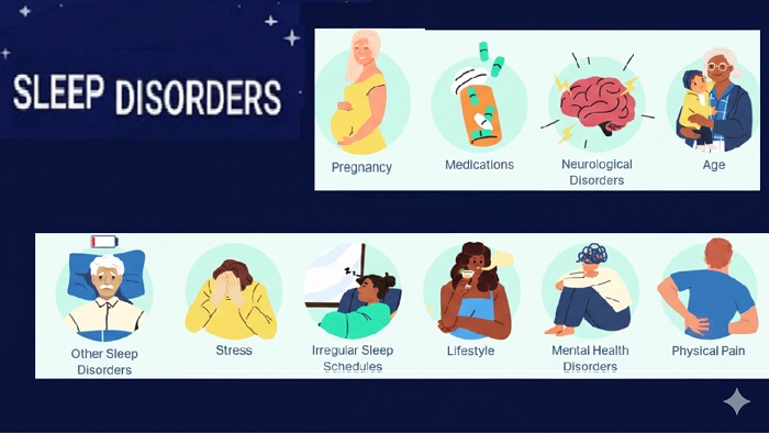 Common Sleep Disorders